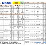 プログラム令和7年3月号